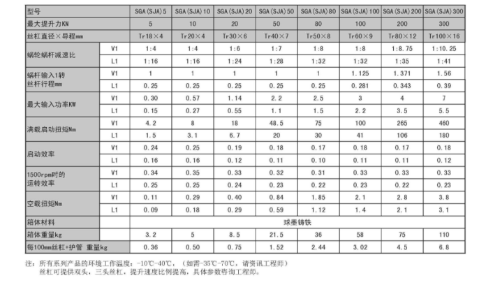 SJA絲桿升降機(jī)